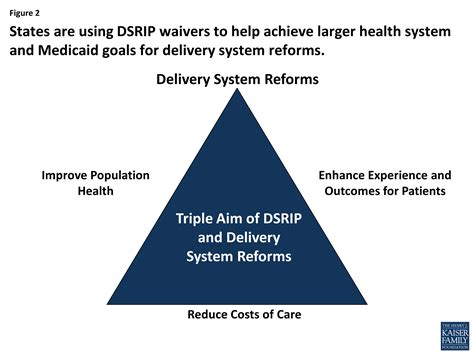 An Overview of Delivery System Reform Incentive Payment .